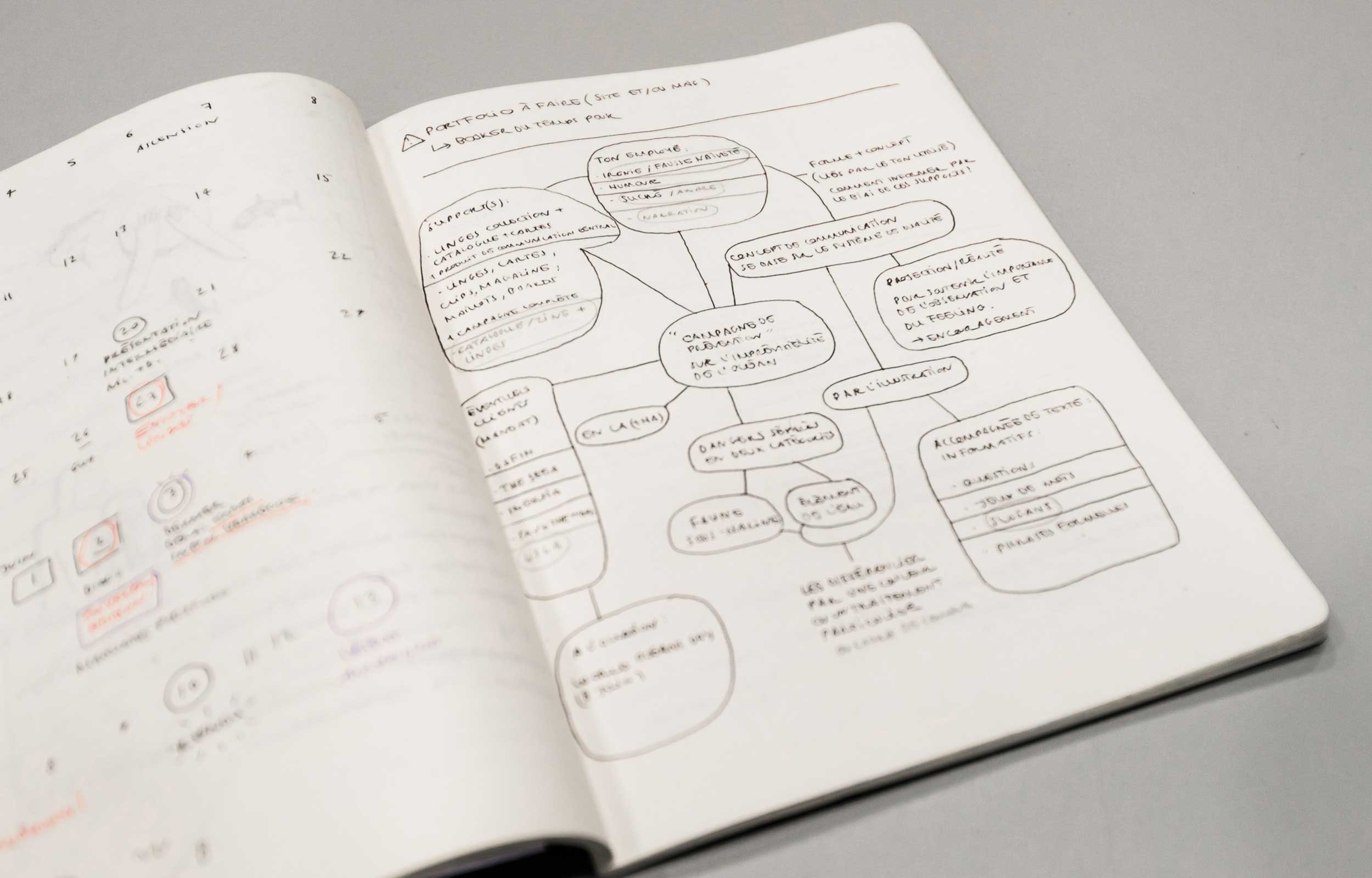 Organiser ses idées avec la carte heuristique (Mind Mapping)